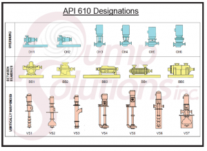 API 610 Designations | Pump Solutions Inc.